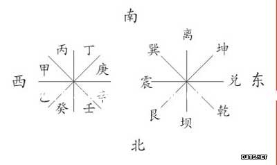 圖10