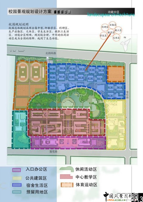 功能分區