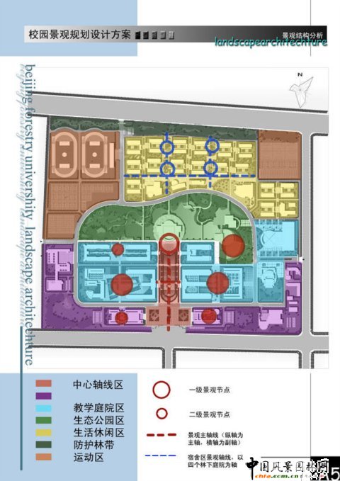 景觀分析