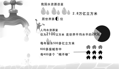 干旱城市 水景觀 規(guī)劃設(shè)計(jì) 劉秀晨 中國風(fēng)景園林網(wǎng)