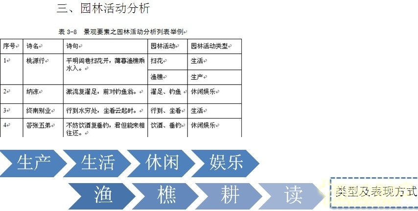 劉庭風(fēng) 王維與園林 古典園林 輞川別業(yè) 山水詩