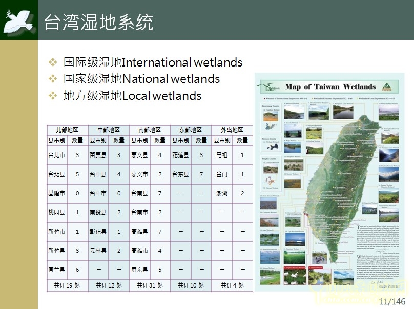 濕地地圖