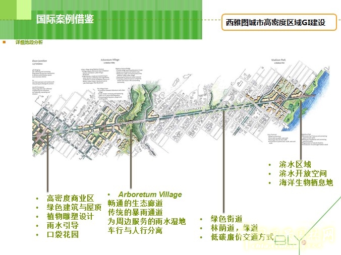 國際案例借鑒
