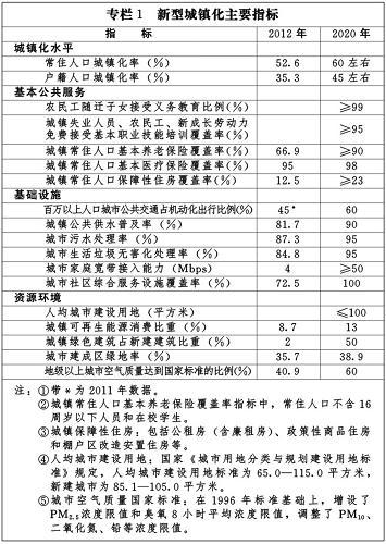 新型城鎮化