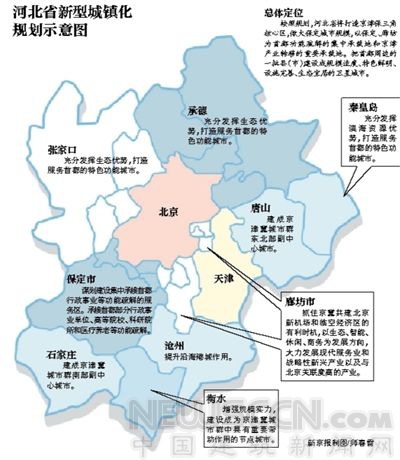 河北省新型城鎮(zhèn)化規(guī)劃示意圖