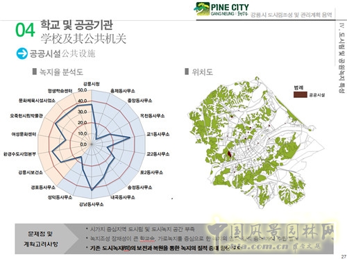 趙泰東：韓國江陵市城市林建設(shè)和管理計劃