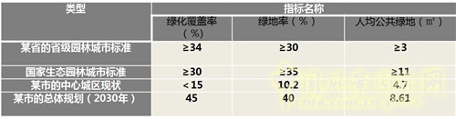 張成：中國西部城鎮化進程中的城市綠地系統規劃