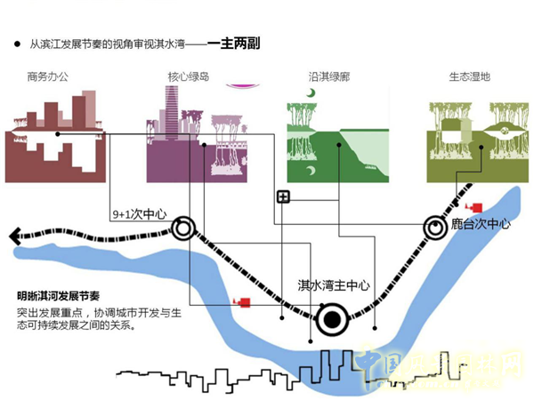 中天建中：鶴壁市淇水灣（新城區(qū)）城市片區(qū)規(guī)劃項(xiàng)目