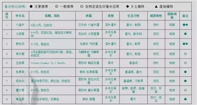 萬(wàn)科居住區(qū)景觀(guān)植物設(shè)計(jì)要點(diǎn)