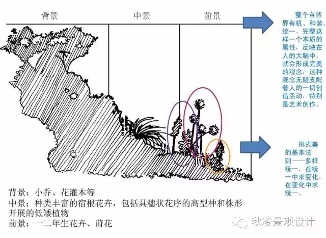 花鏡的設(shè)計(jì)方法大全