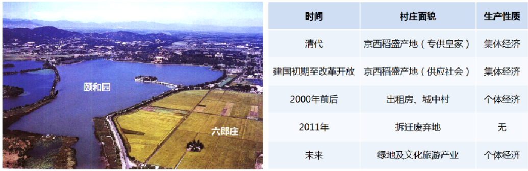 “三山五園”地區(qū)城市歷史景觀保護(hù)任重而道遠(yuǎn)