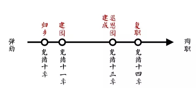 同里古鎮(zhèn)指望這個園子活著——退思園