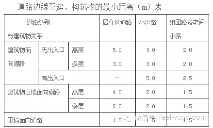 景觀設計中最常用尺度設計大全！