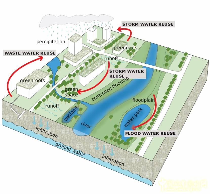 【園冶講壇】荷蘭NL：從海綿城市到海綿國度