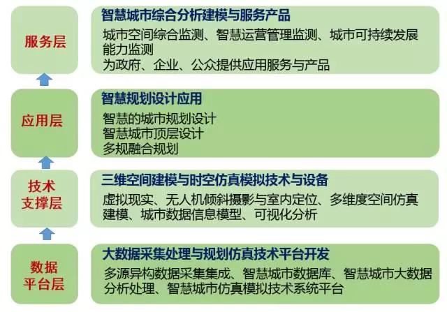 甄峰 | 大數(shù)據(jù)的規(guī)劃應用探索
