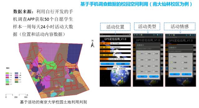 甄峰 | 大數(shù)據(jù)的規(guī)劃應用探索