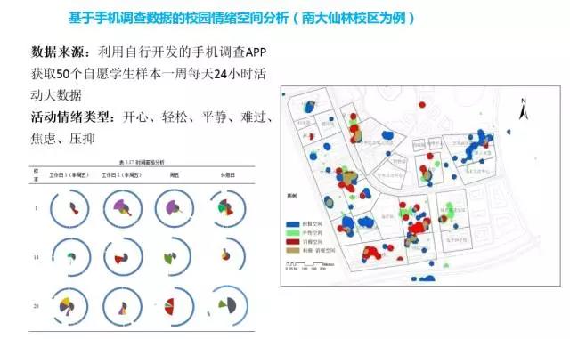 甄峰 | 大數(shù)據(jù)的規(guī)劃應用探索