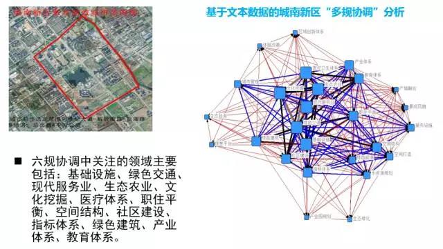 甄峰 | 大數(shù)據(jù)的規(guī)劃應用探索