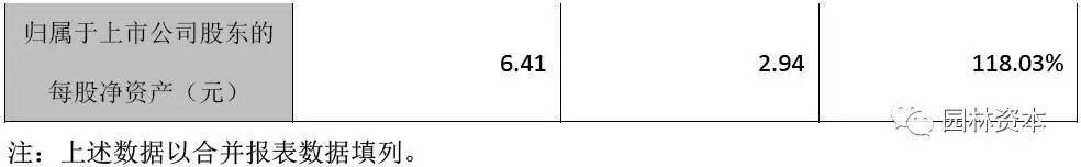嶺南園林:2016年凈利2.58億 同比增長53.91%