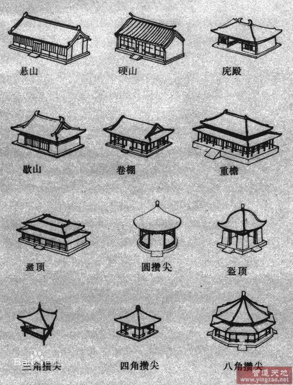 明清常見古建筑的建筑形式及構造方式