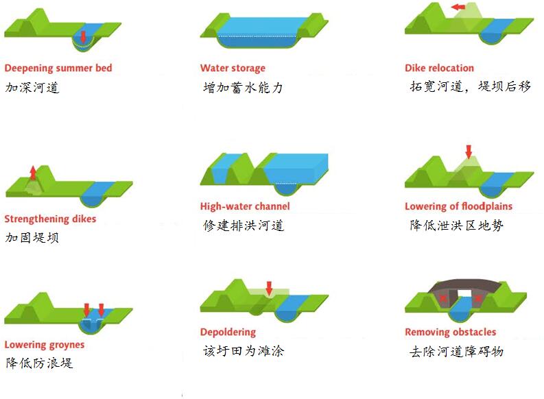 風(fēng)景園林創(chuàng)新發(fā)展論壇竇弈女士演講實(shí)錄