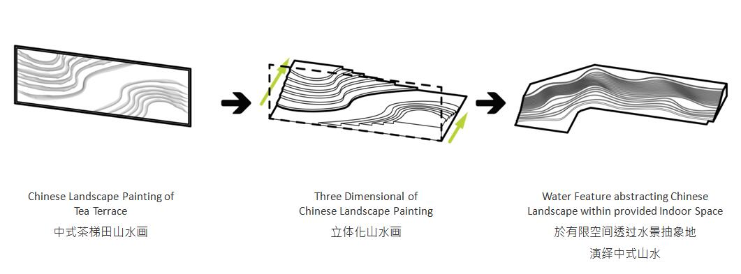 優(yōu)秀設(shè)計(jì)師作品交流會(huì)Chatterjee演講實(shí)錄