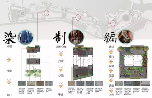 園冶杯專業獎：丹寨萬達小鎮