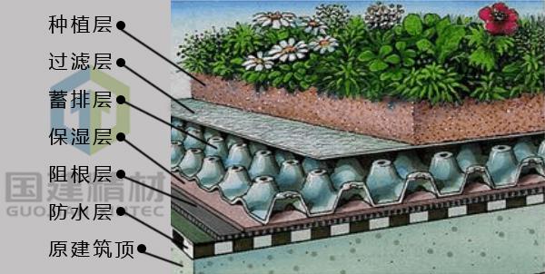 屋頂建花園，防水該怎么做？