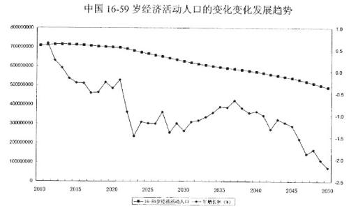 中國的“再城市化”將繼續(xù)推高房價