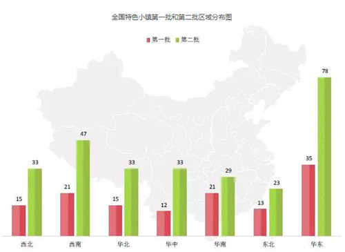 特色小鎮(zhèn)快速發(fā)展 文旅小鎮(zhèn)該如何建設(shè)？