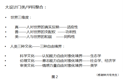 劉曉光：3I空筐理念與城鄉社區生態整合規劃實踐
