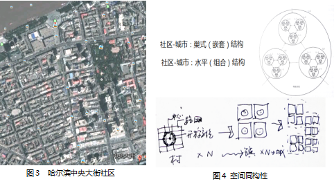 劉曉光：3I空筐理念與城鄉社區生態整合規劃實踐