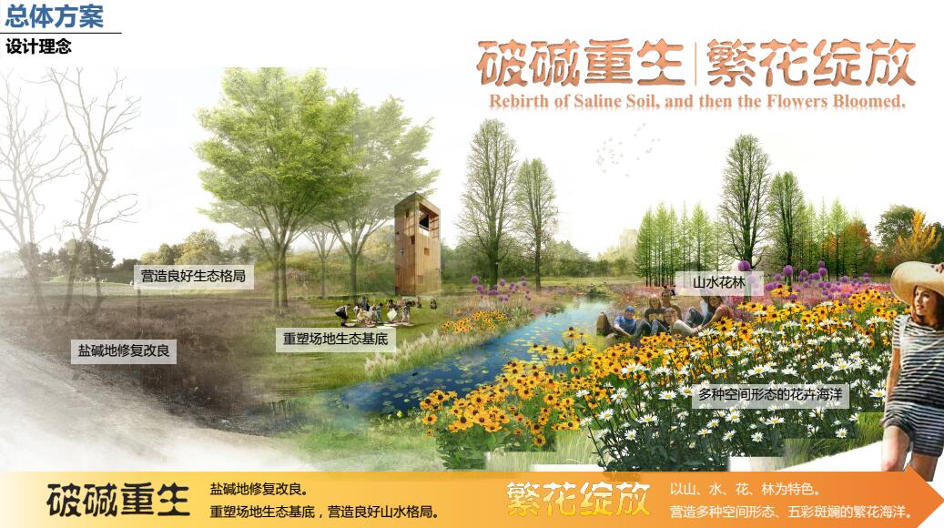 園冶杯專業獎：黃驊城西花卉園工程設計方案