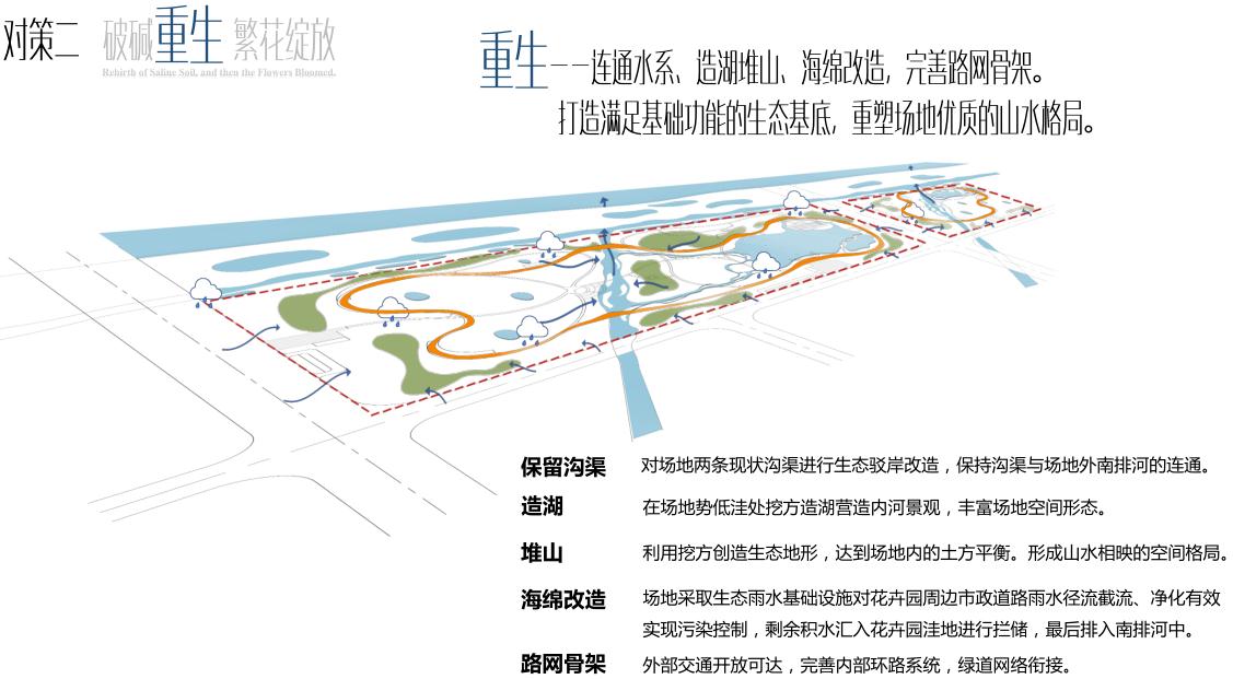 園冶杯專業獎：黃驊城西花卉園工程設計方案