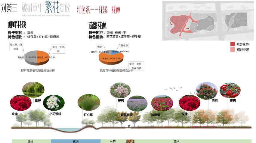 園冶杯專業獎：黃驊城西花卉園工程設計方案