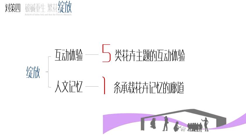 園冶杯專業獎：黃驊城西花卉園工程設計方案