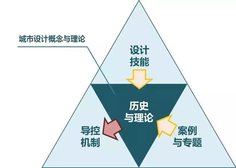 金廣君：城市設(shè)計(jì)如何在中國生根