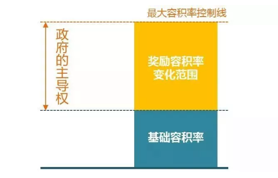 金廣君：城市設(shè)計(jì)如何在中國生根