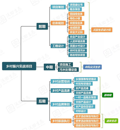 都市圈時(shí)代來了，鄉(xiāng)村振興的重大利好消息！