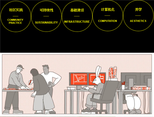 弗萊徹設計事務所：公共事業項目