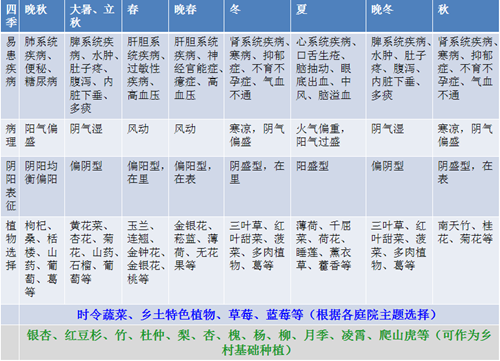 郗金標(biāo)：養(yǎng)生小院——農(nóng)村全面振興的模式探索