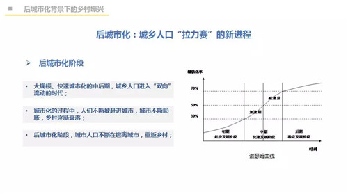 吳必虎：城鄉一體方能振興鄉村