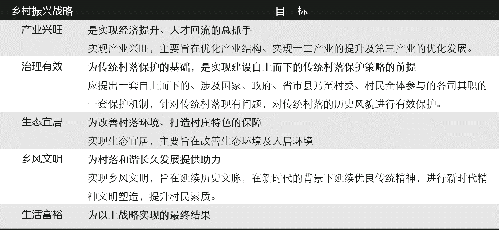 “后傳統(tǒng)村落時(shí)代”的鄉(xiāng)村保護(hù)機(jī)制與發(fā)展策略思考