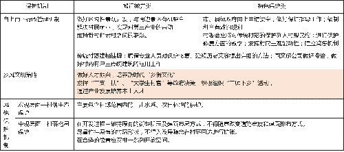 “后傳統(tǒng)村落時(shí)代”的鄉(xiāng)村保護(hù)機(jī)制與發(fā)展策略思考