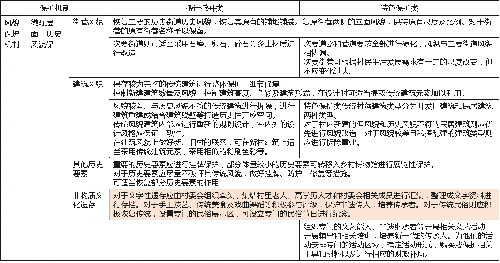 “后傳統(tǒng)村落時(shí)代”的鄉(xiāng)村保護(hù)機(jī)制與發(fā)展策略思考