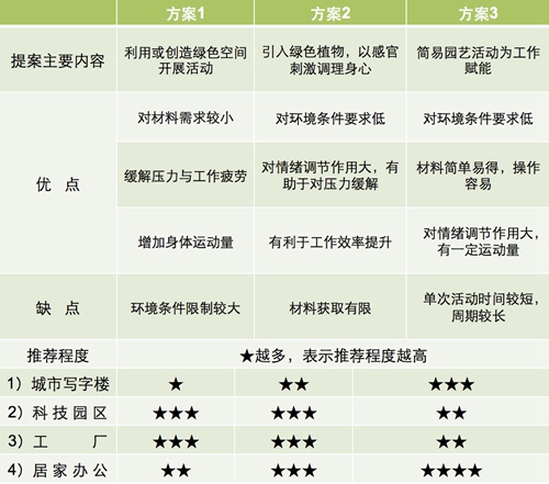 李樹華：園藝療法保持復工后身心健康