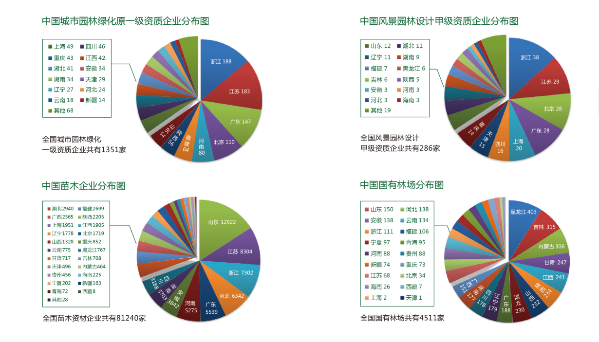 2020中國（長沙）國際園林綠化產(chǎn)業(yè)博覽會