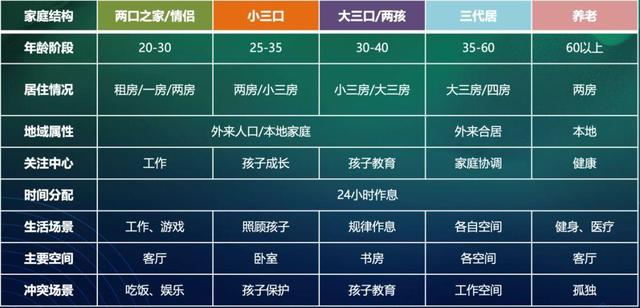 “ΜΟΜΛ當代綠色健康家”調研報告