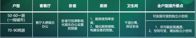 “ΜΟΜΛ當代綠色健康家”調研報告
