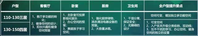 “ΜΟΜΛ當代綠色健康家”調研報告